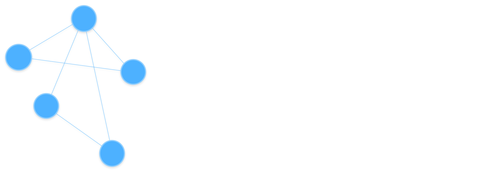 图基础概念| ezoodb 文档